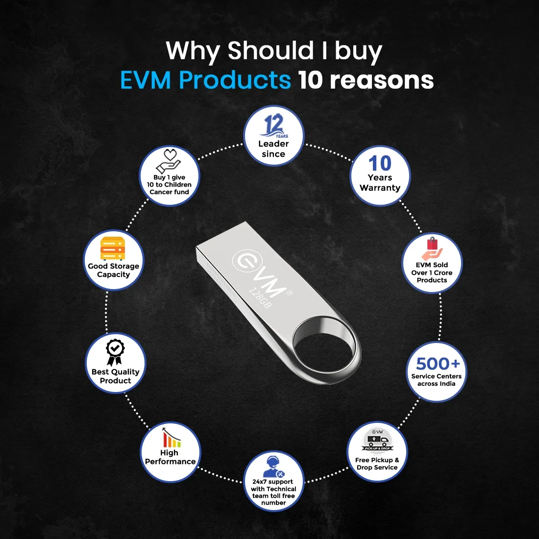 EVM Envault Pendrive 128GB USB 2.0 (METAL) view 6